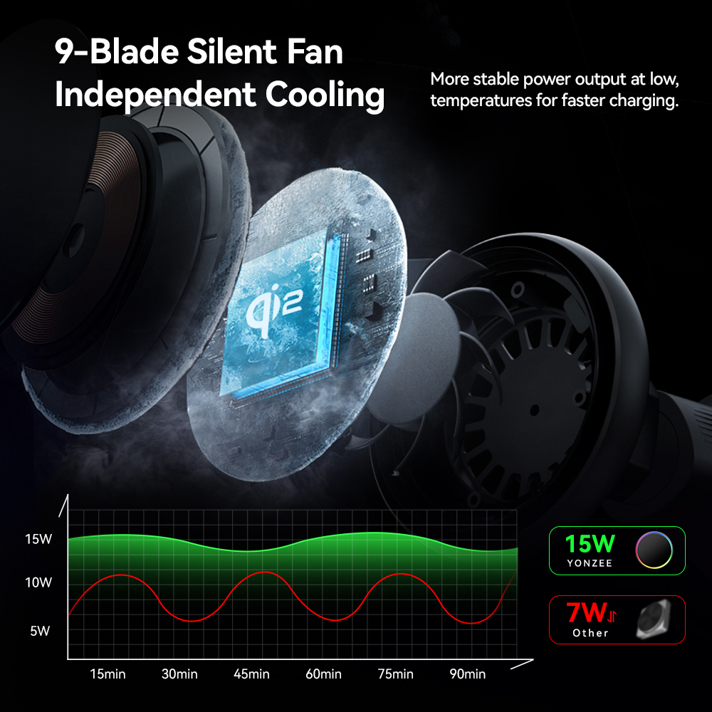 YZ RGB chargeur magnétique san - Qi2 Phone Accessories avis et prix